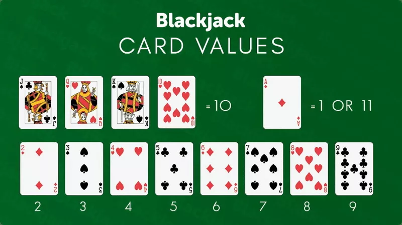 Luật Chơi Và Cách Tính Điểm Blackjack
