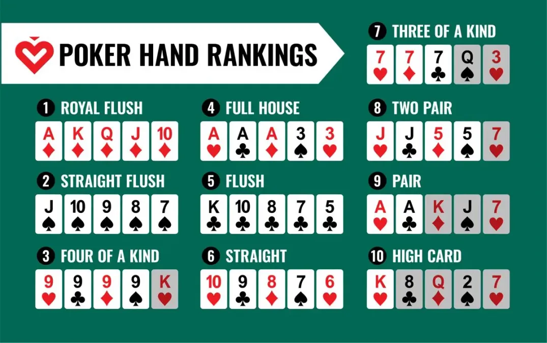 Quy Luật Và Cách Chơi Poker Cơ Bản