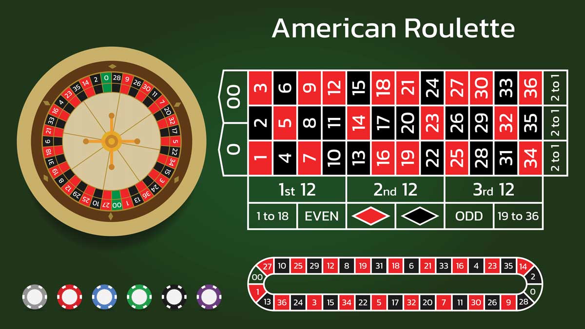 Cách Thức Hoạt Động Và Luật Chơi Roulette